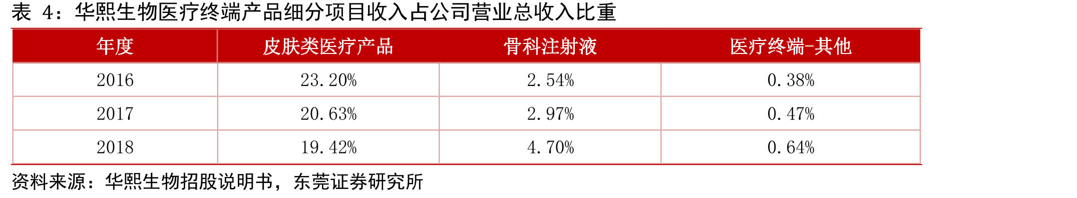中国用于治疗骨关节炎注射类药物市场规模(元)_第3页