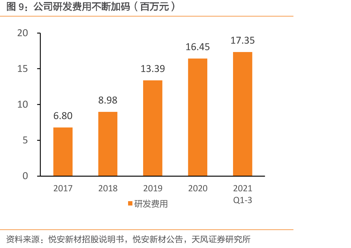 国内中高端羰基铁粉市场：巴斯夫逐步退出，悦安市占率提高_第4页