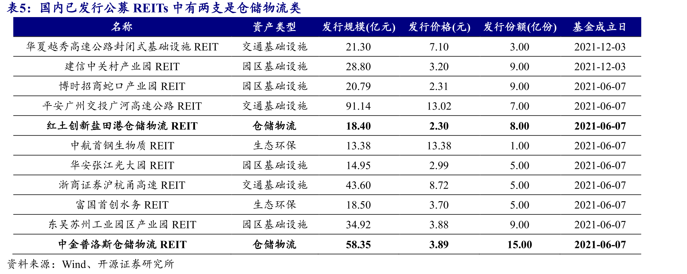 2021年以来各地旧改及城市更新政策_第4页