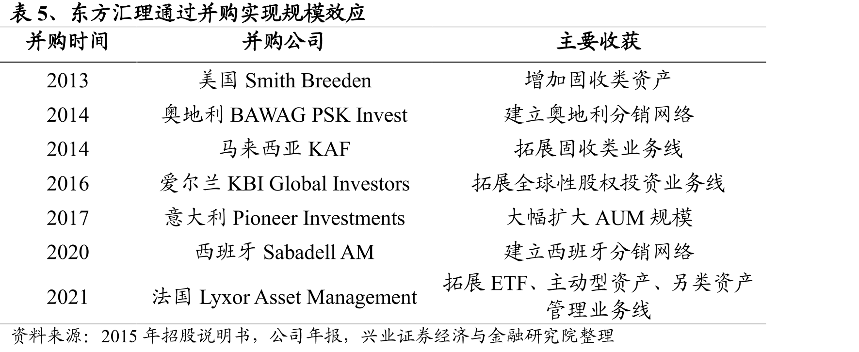 图34、CEO薪酬与公司主要业绩指标趋势保持一致_第3页