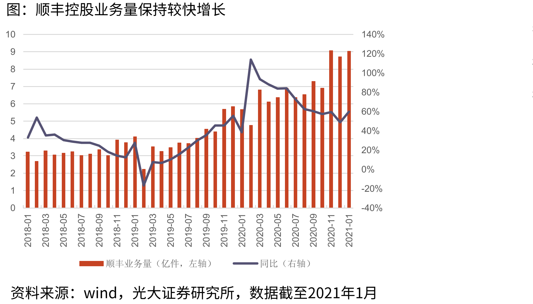 2021年春运后期铁路旅客发送量快速恢复_第5页