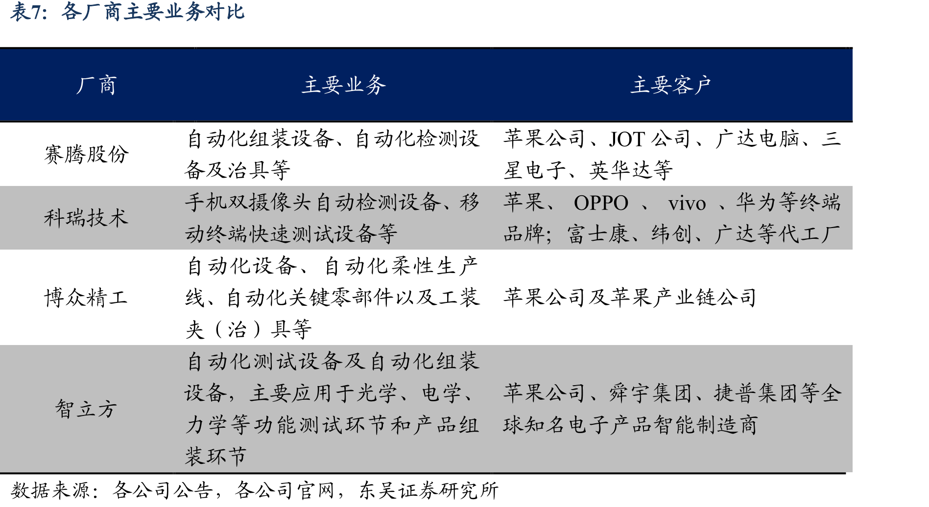安卓与苹果产品应用3D传感摄像头的历程_第2页