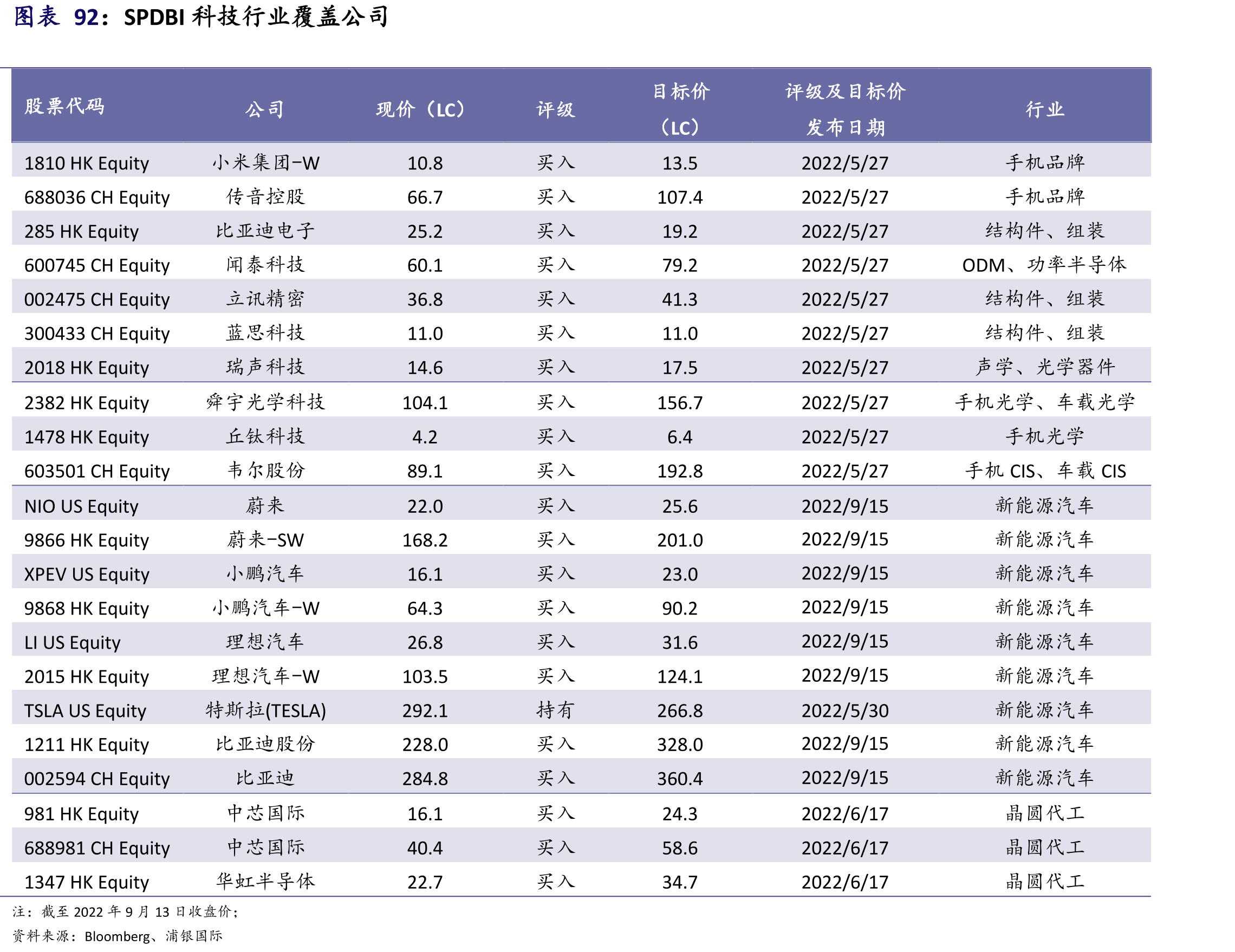 蔚来市销率：当前2.8xvs历史均值5.2x_第5页