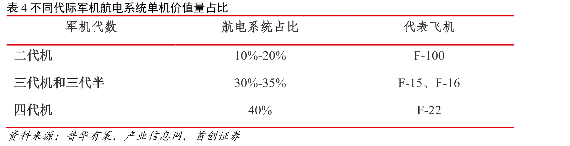 2017-2021年新雷能营收（亿元）及增速_第4页