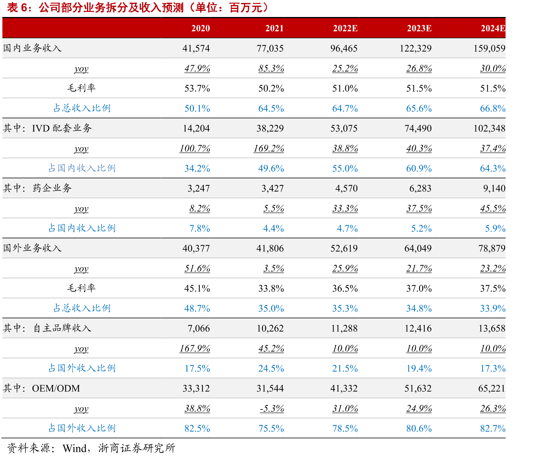 可比公司收入/员工人数（万元/人）及CAGR_第2页