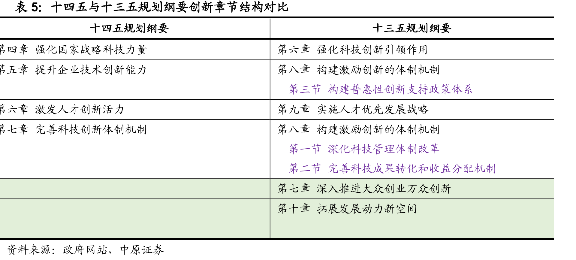 制造业核心竞争力提升专栏对比_第3页