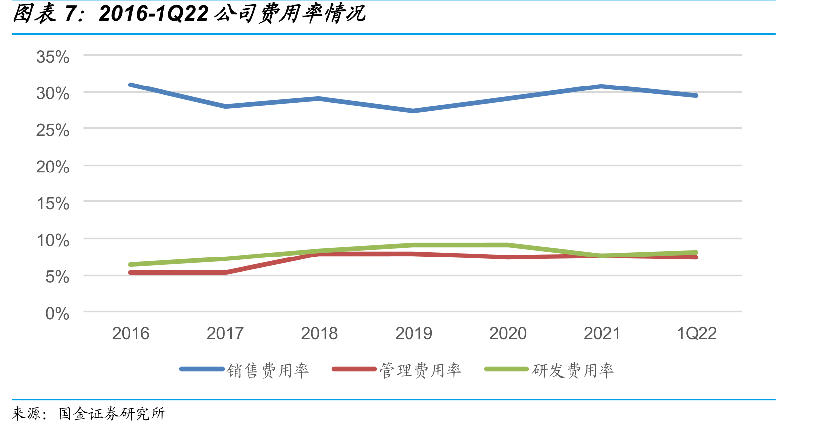 中国及全球糖尿病报告患者人数（百万）_第3页