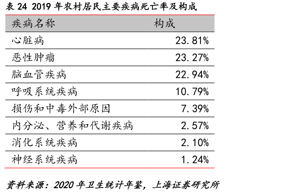 表15产品质量比较（高保真DNA聚合酶公司PCR系列、基因测序系列生物试剂产品的关键_第5页
