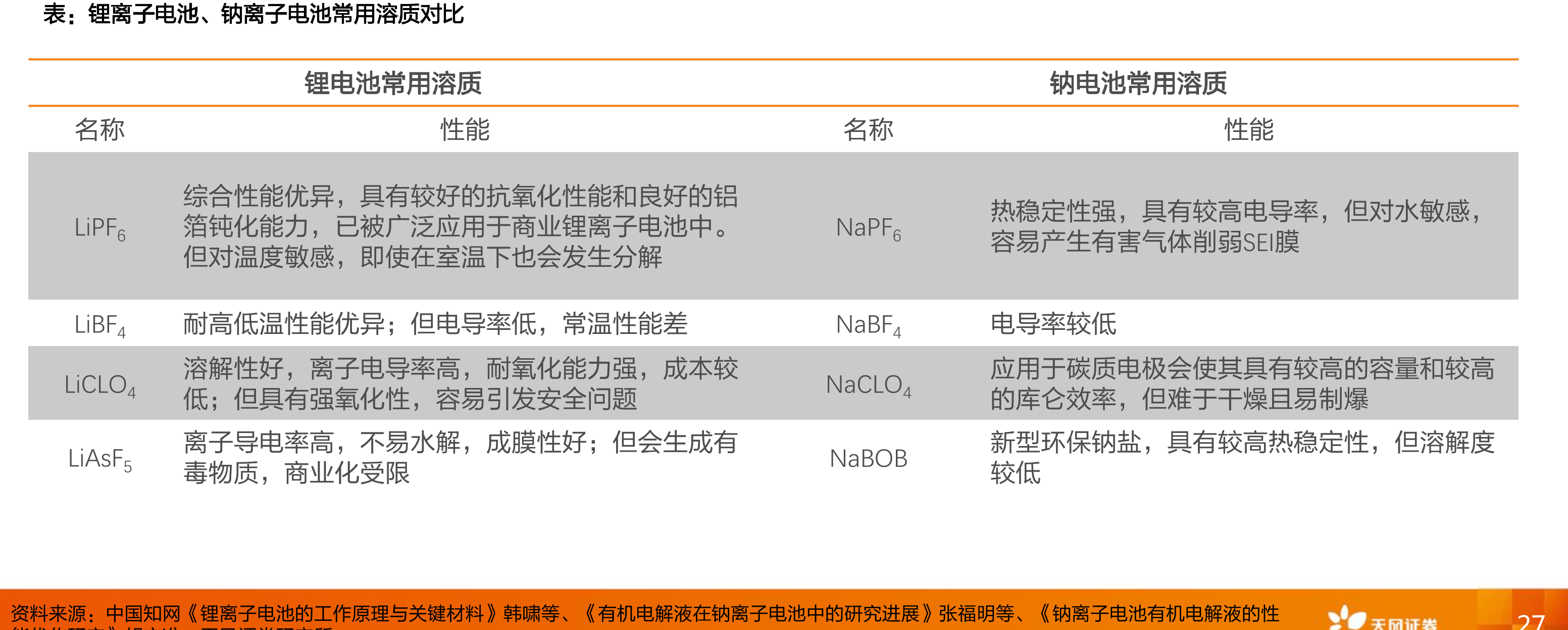 钠电硬碳产品两种型号理化指标对比_第4页