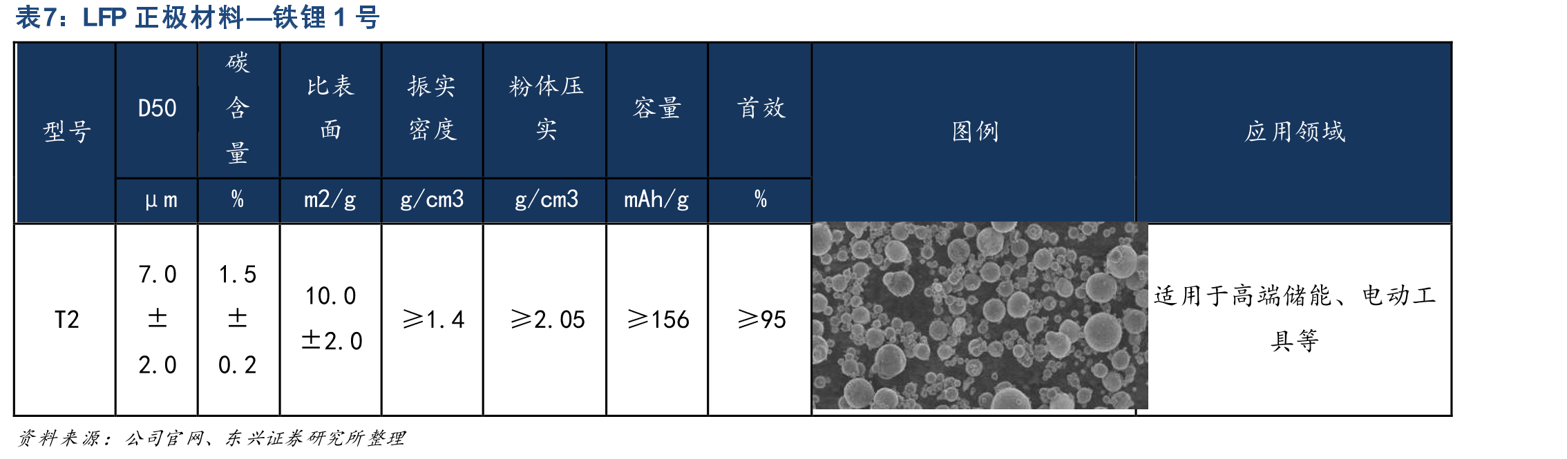 常州锂源发展历程_第3页