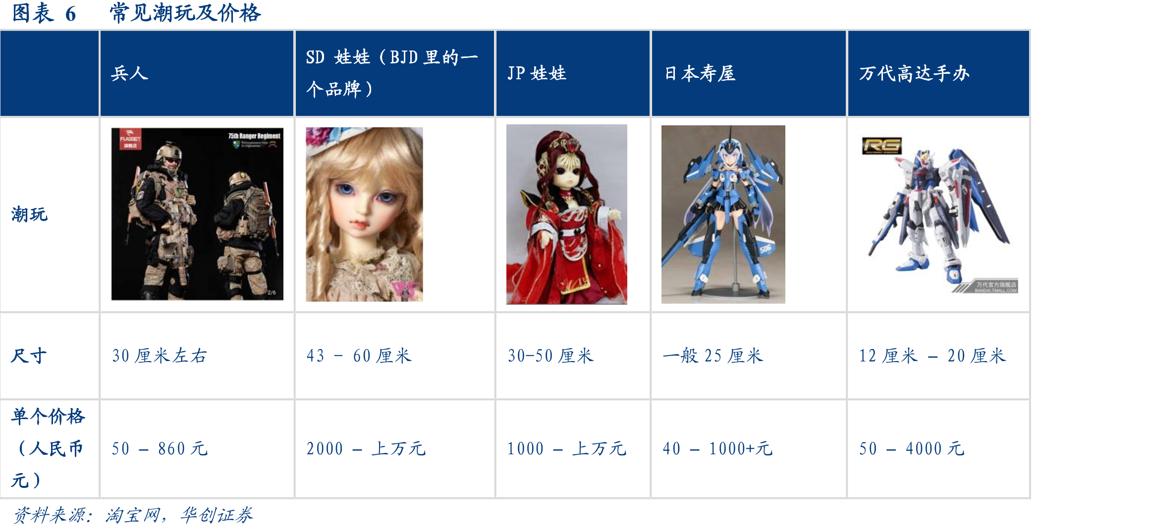 图表4中国潮流品牌及品类市场规模占比及近两年增速_第5页