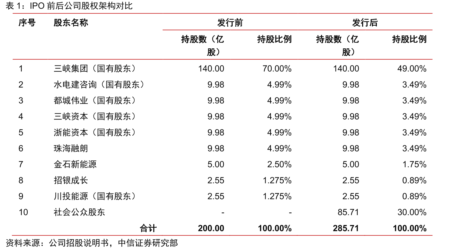 公司海上风电项目首次应用的关键技术_第5页