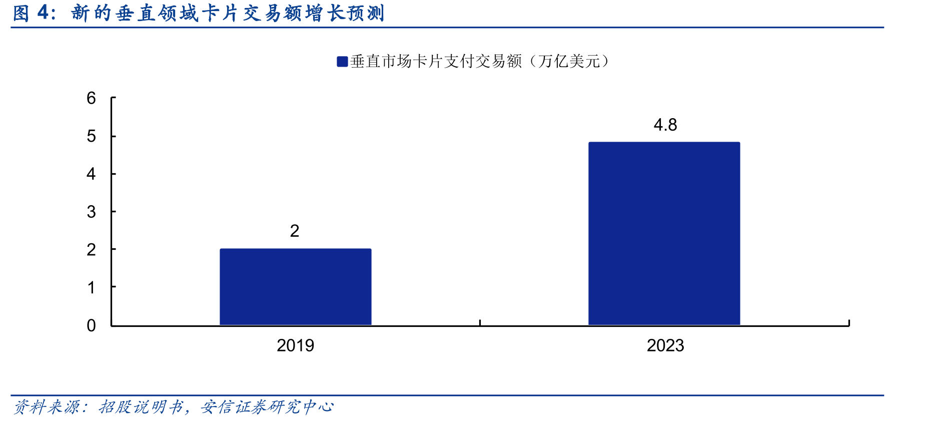 Marqeta收入来源_第5页