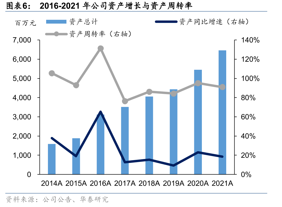 2021成本费用拆分_第5页