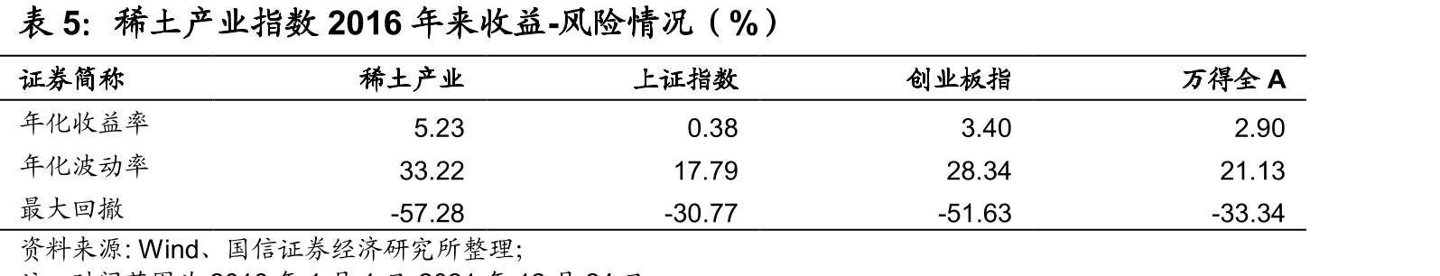 2020年各国稀土矿储量（万吨）_第5页