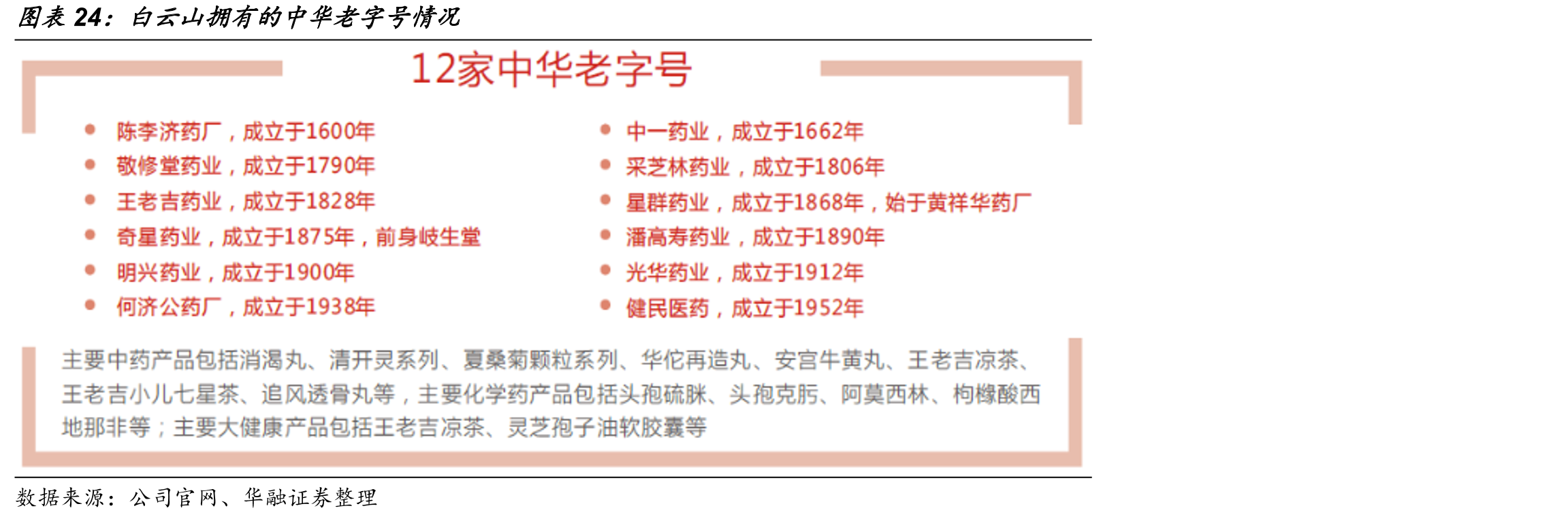 百年品牌中药2020年年报财务数据对比情况_第5页