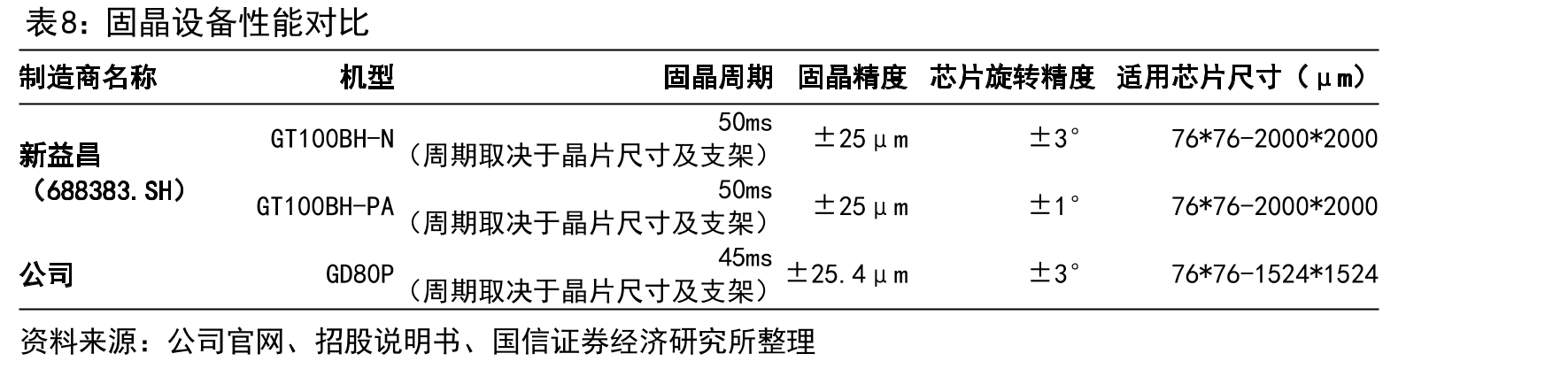 LED显示技术升级趋势_第3页