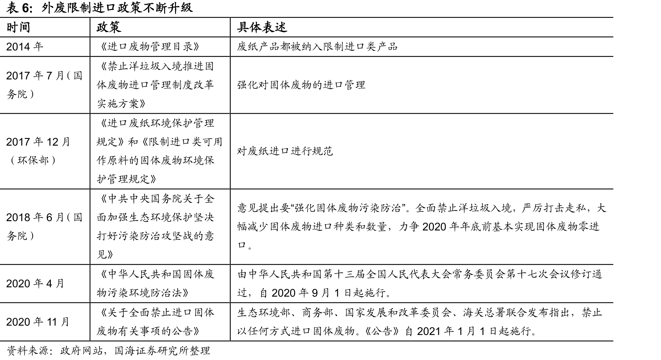 荣晟环保、山鹰国际、景兴纸业毛利率情况_第2页