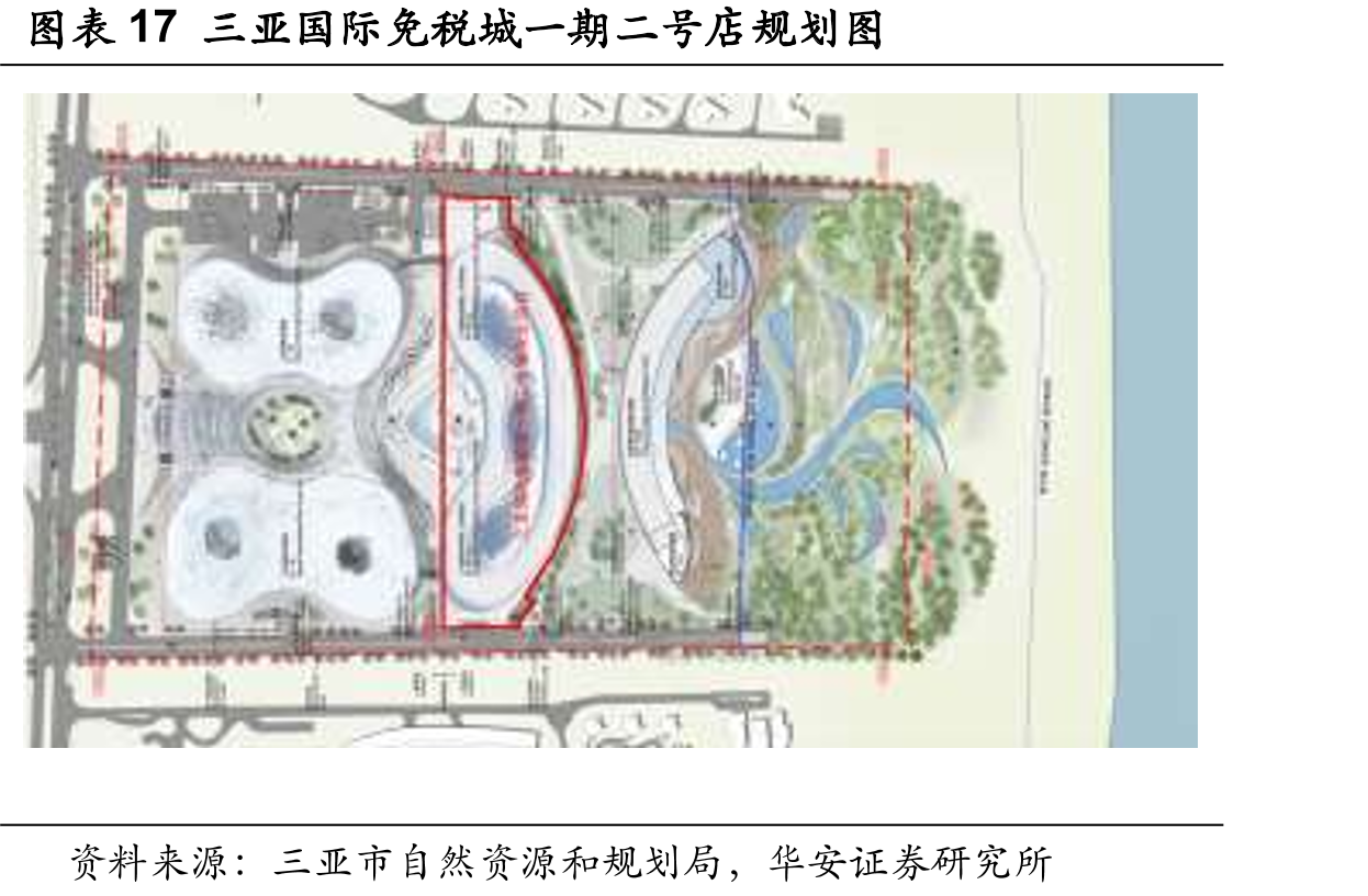 图表17三亚国际免税城一期二号店规划