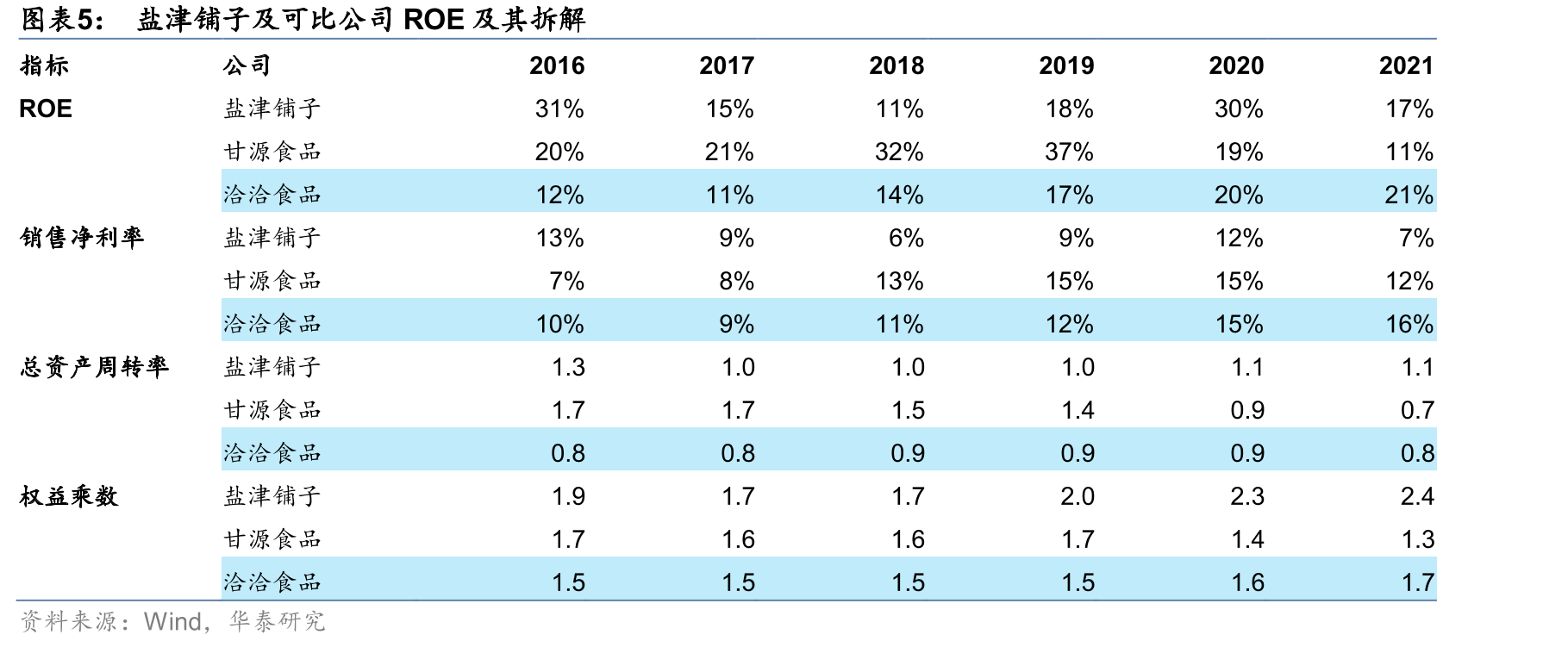 周黑鸭门店布局（截至2022年4月）_第5页