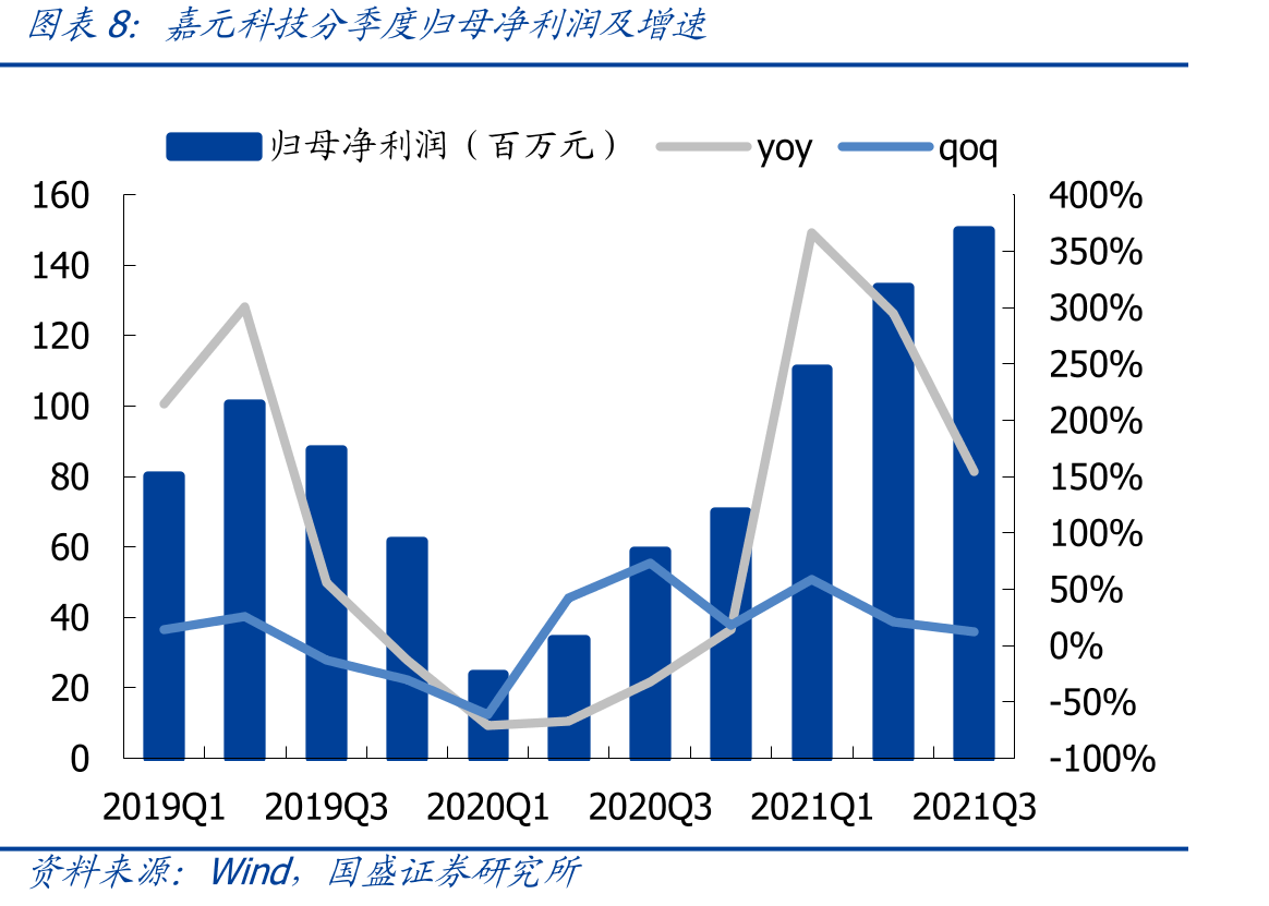 中国动力电池装机量市占率（GWh）_第3页
