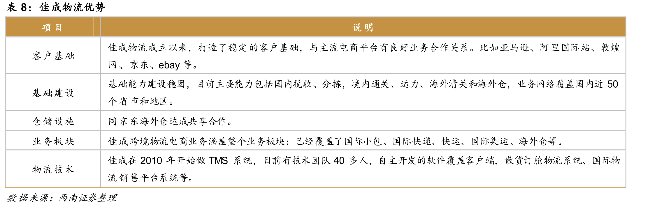 2019年中国跨境直邮模式占比_第3页