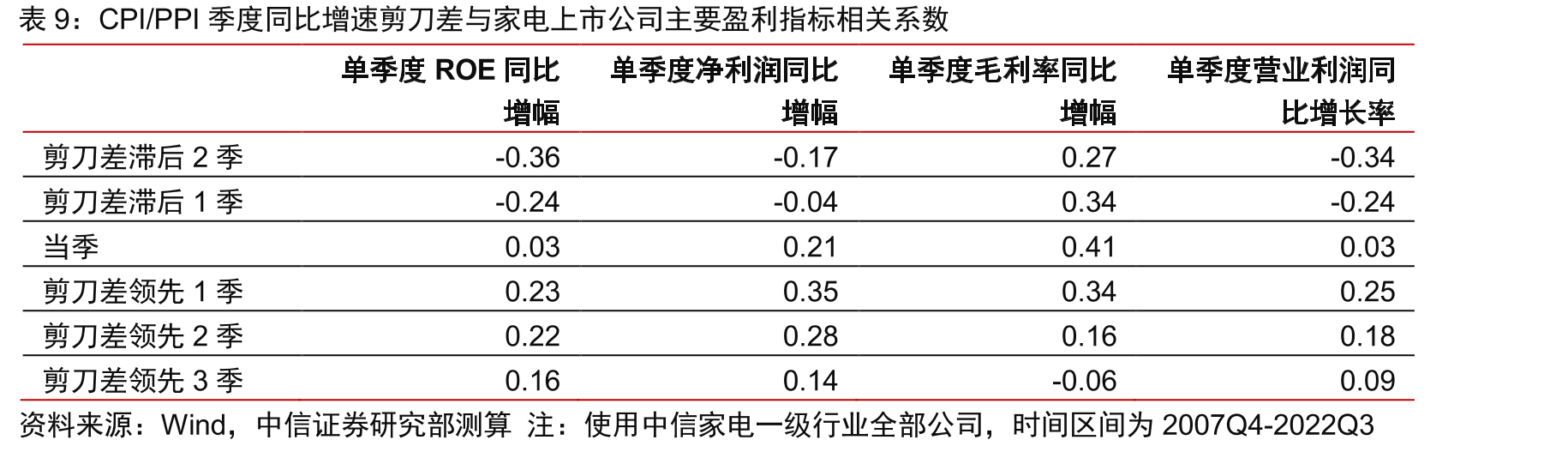 地产政策发力点逐渐从供给侧转为需求侧_第2页