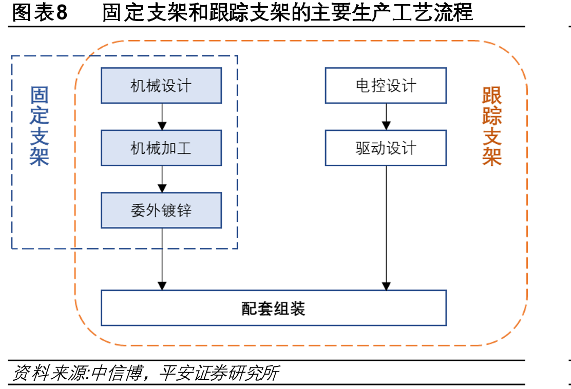 图表39近年新疆、甘肃及全国的弃光率情况_第2页
