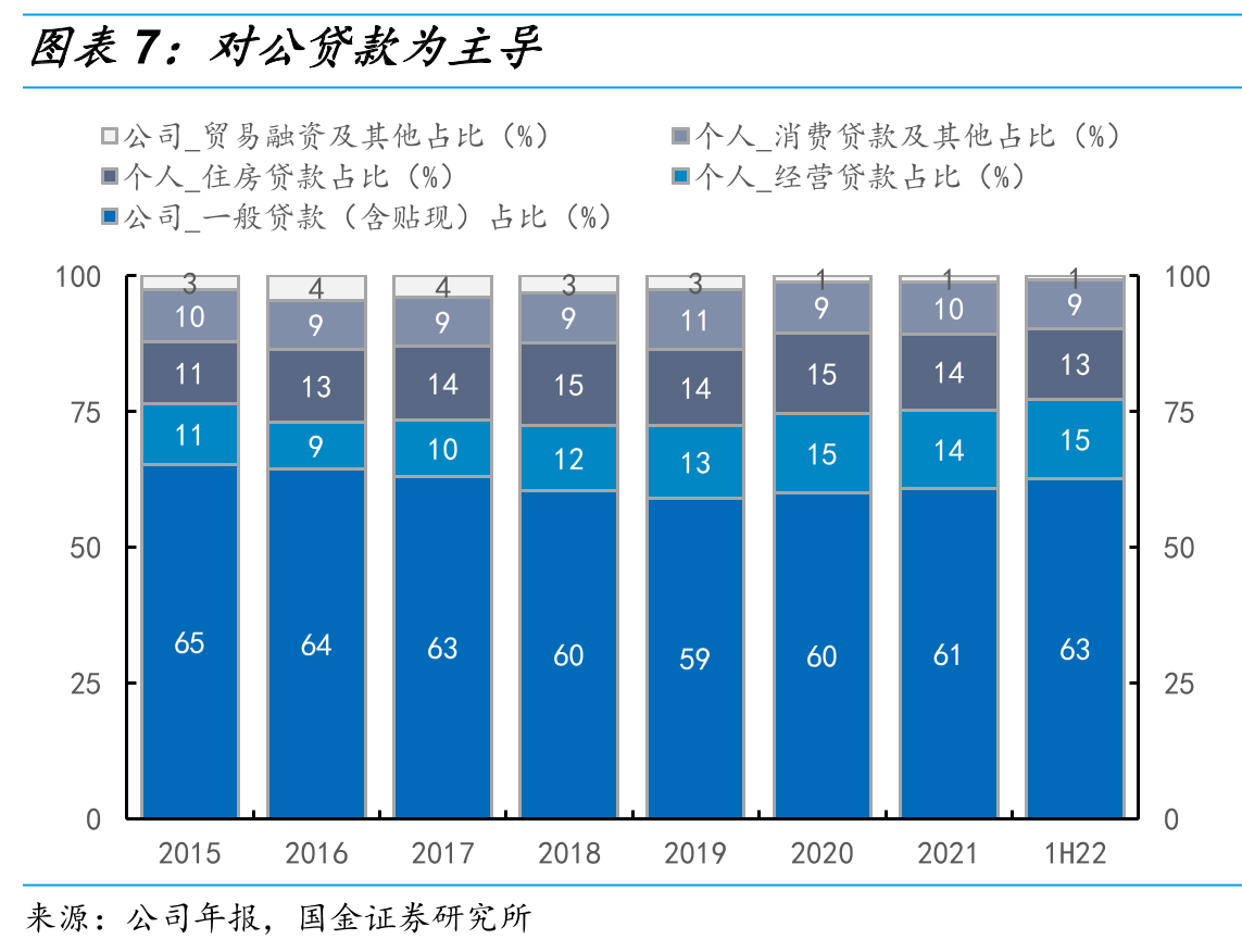 直销银行资产规模高速增长_第4页