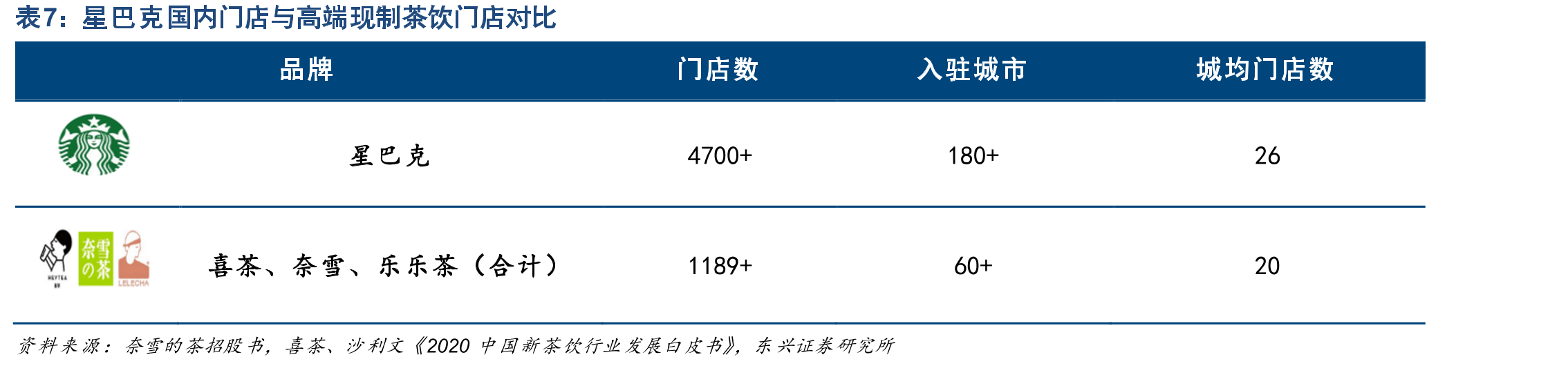 标准门店与PRO门店的区别_第4页