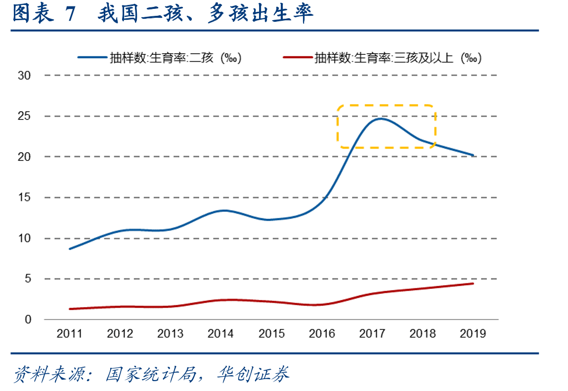 图表3我国出生人口数与出生率_第3页