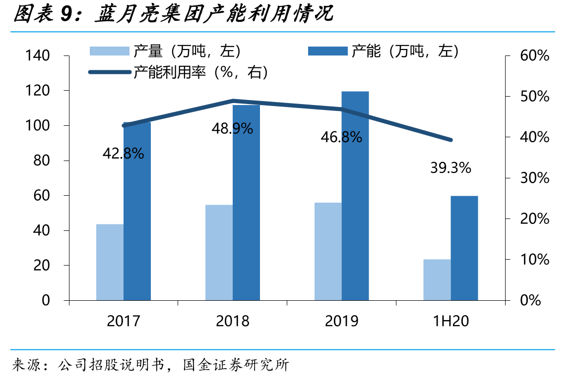 蓝月亮集团IPO前购股权计划_第2页