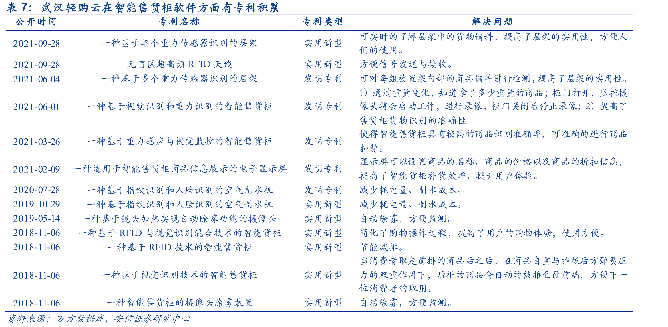 海容主要生产销售商用智能自取售货柜、商用自动售货机两类产品_第2页