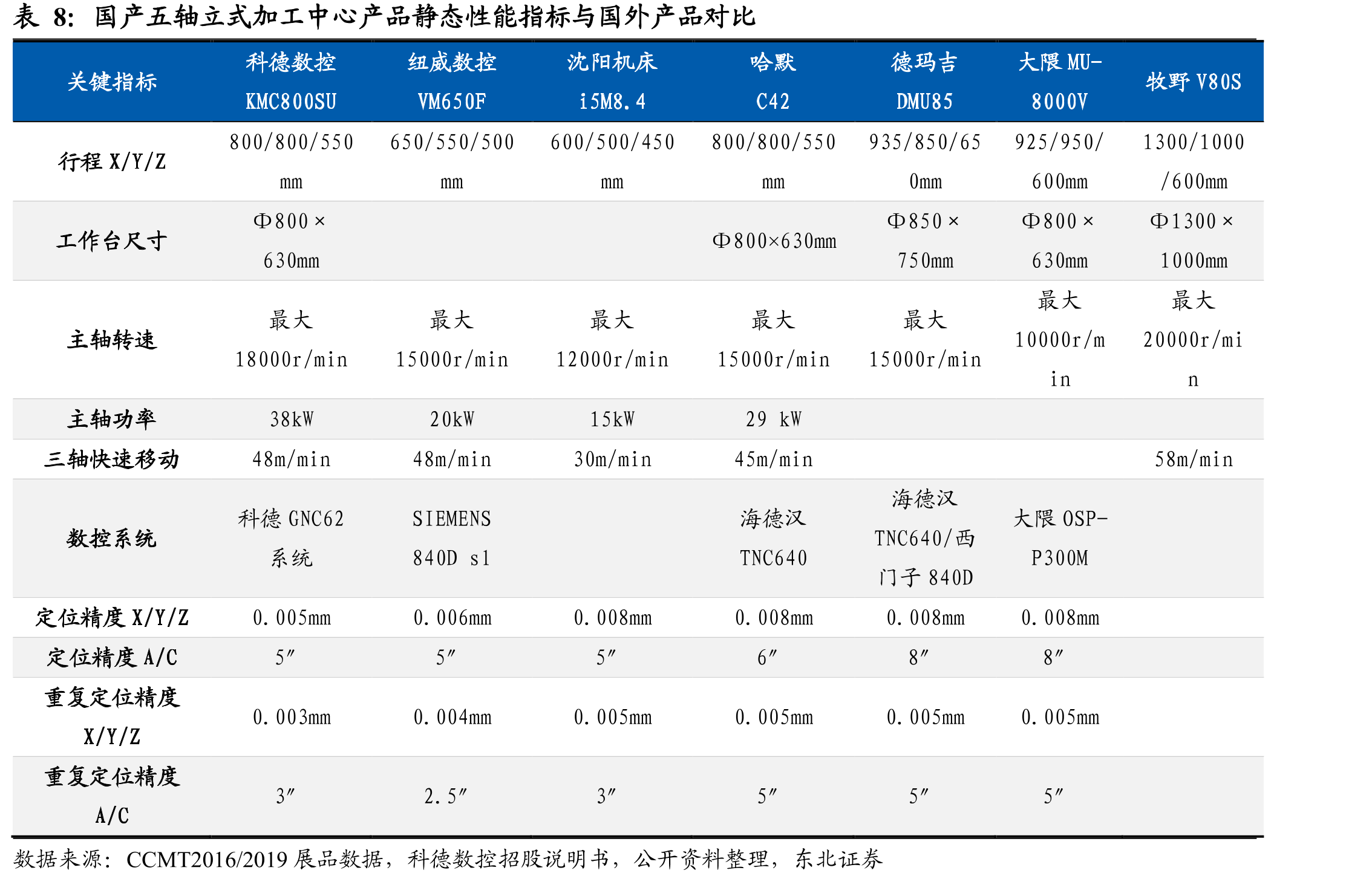 纽威数控股权结构_第3页