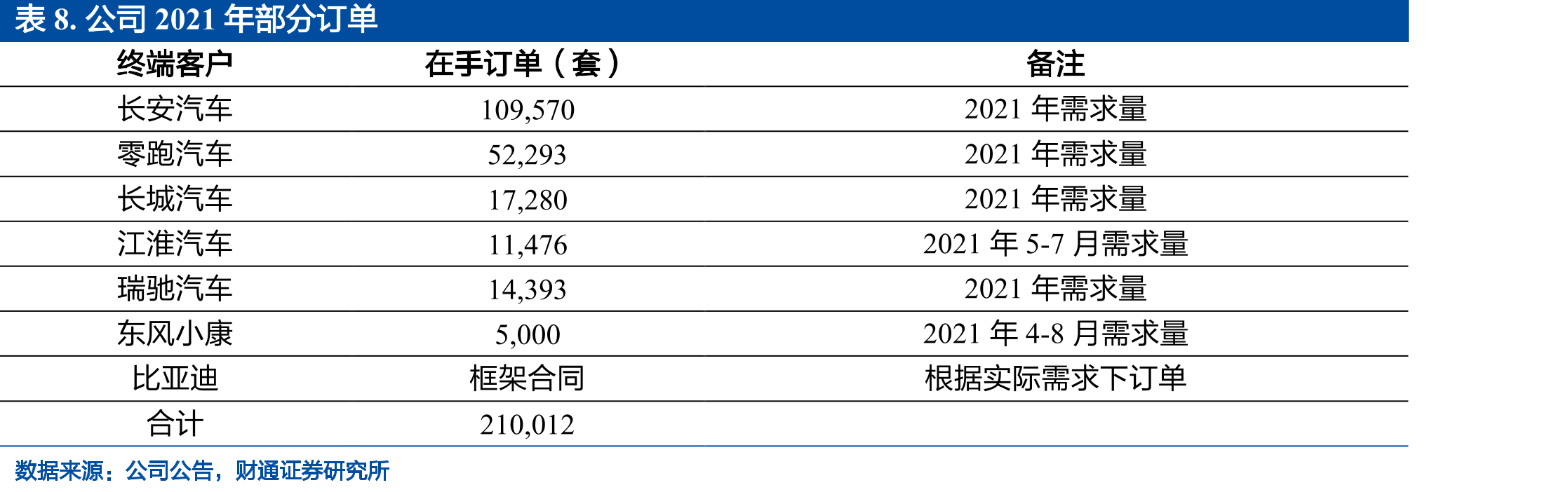 公司布局铲片式PTC电加热器历程_第3页
