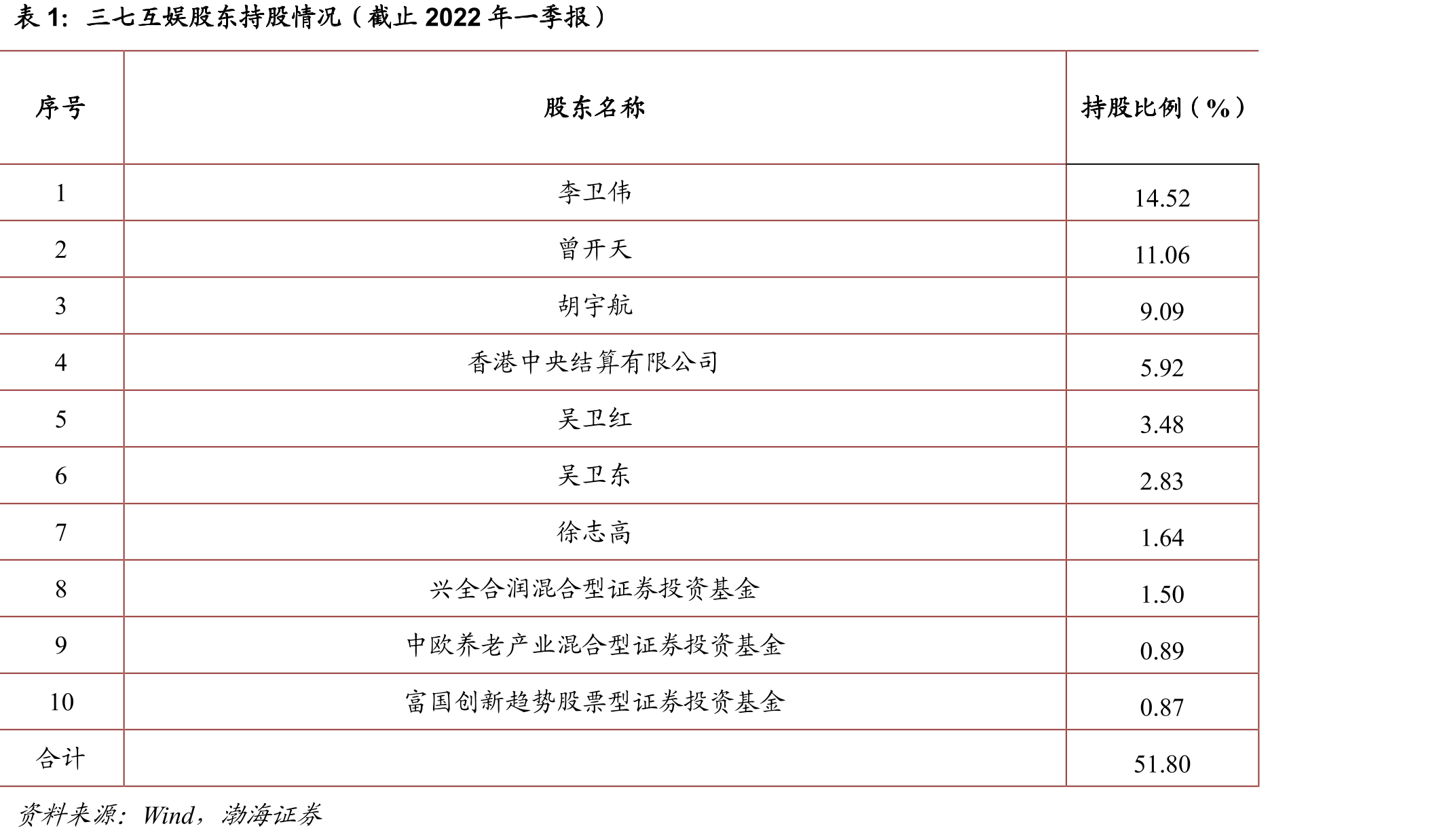 2021年全球手游表现情况_第4页