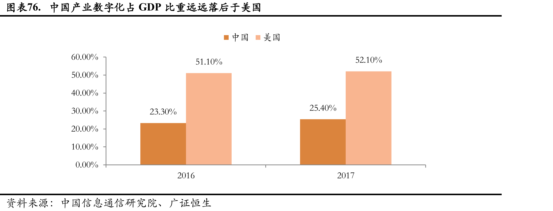 图表75.优质客户资源转化企业优质资金，助力企业实现规模化扩张_第4页