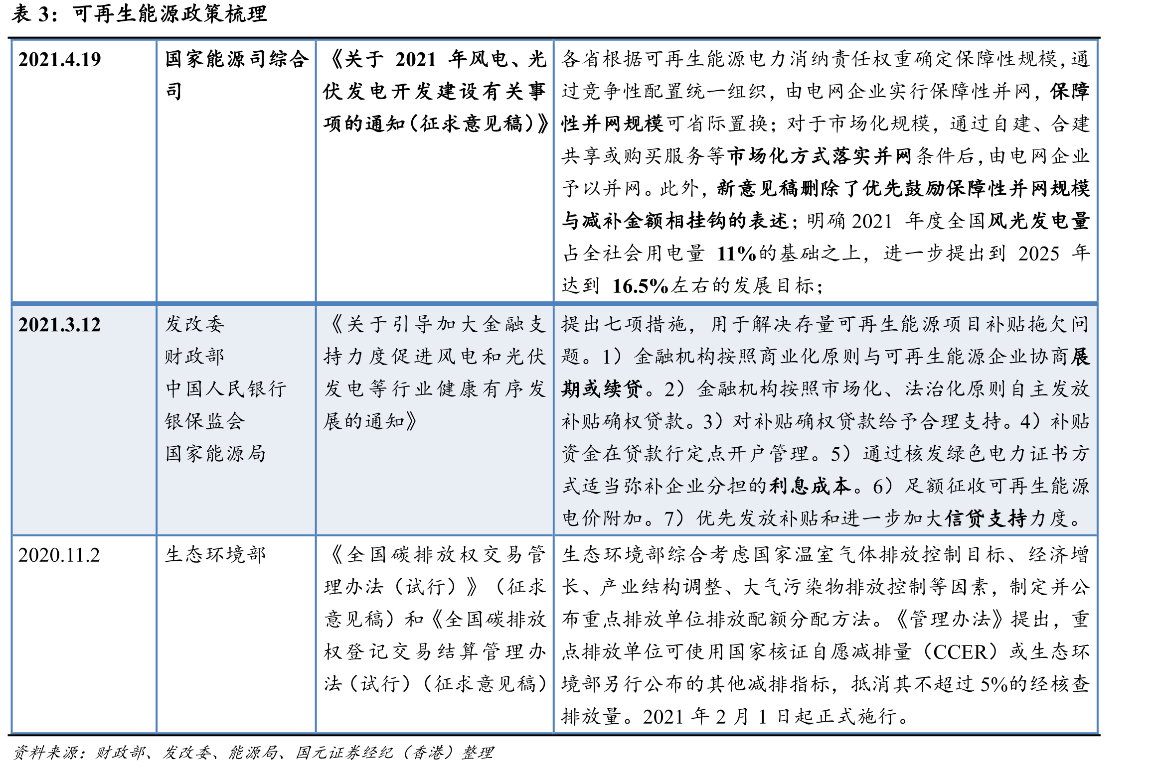国内风机月度公开招标价格（RMB元/KW）_第4页
