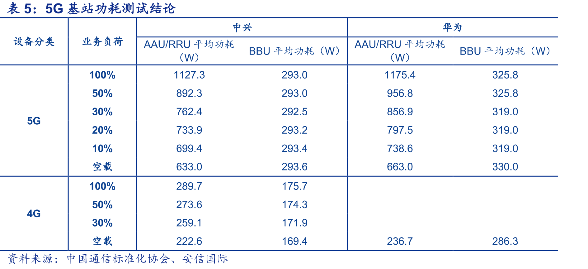 有线宽带用户数_第2页