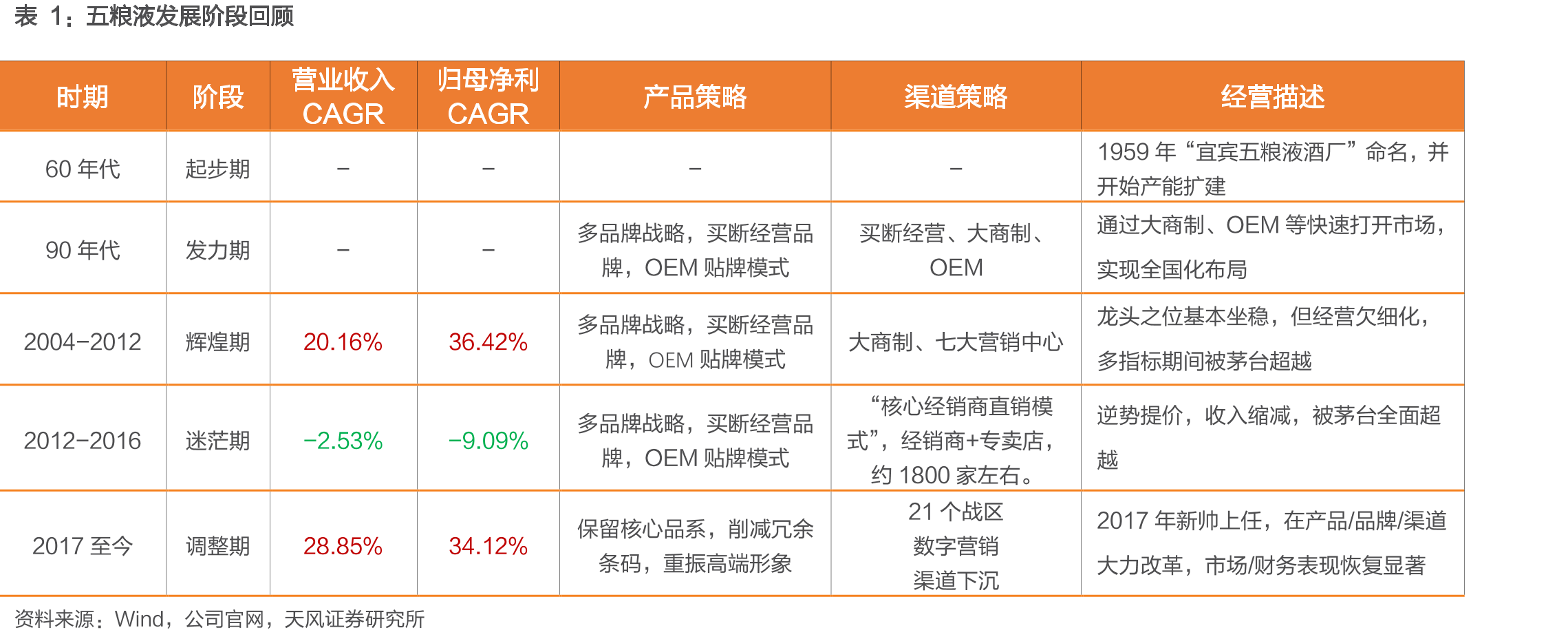 五粮液股权结构：实控人为宜宾市国资委_第4页