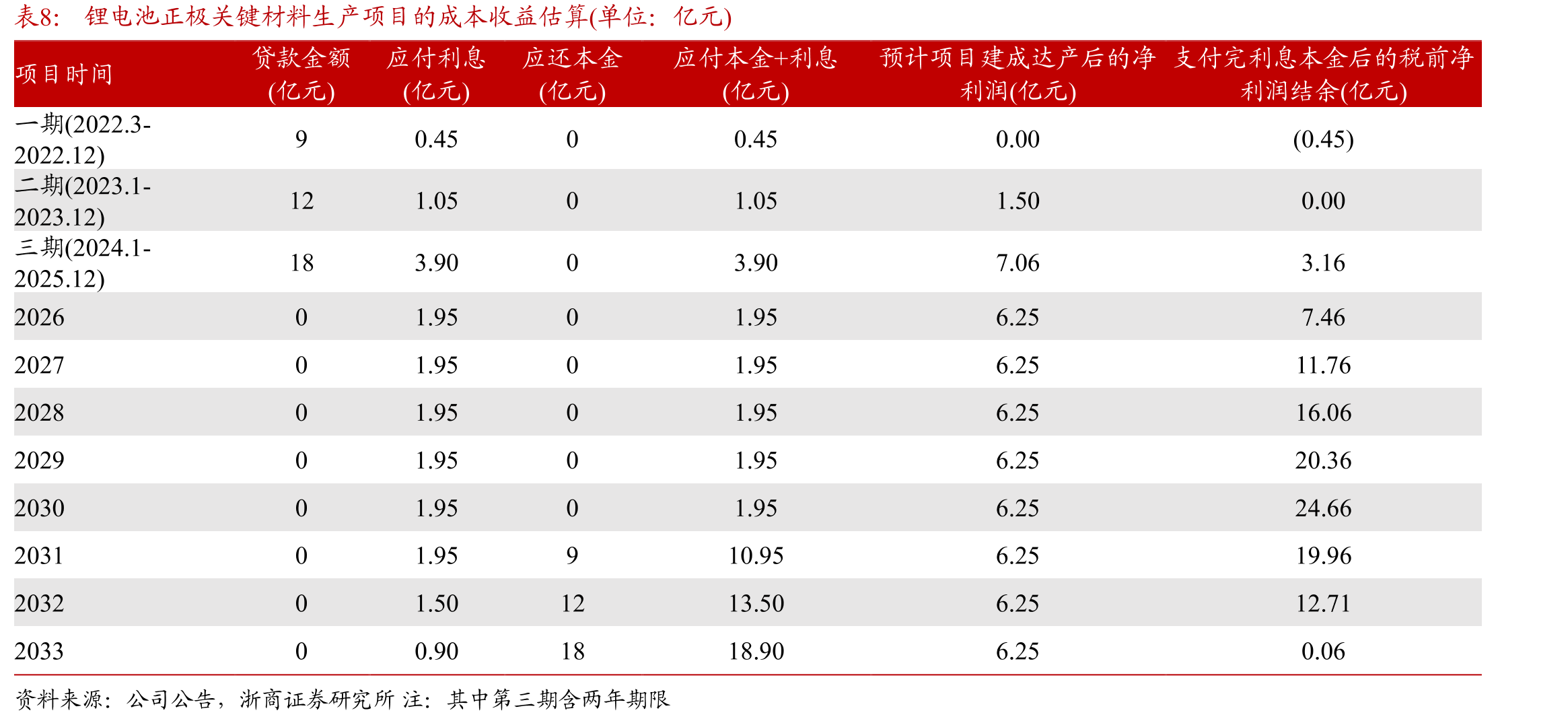 LED灯工作原理及特点，照明灯发展历程及各种照明灯参数对比_第3页
