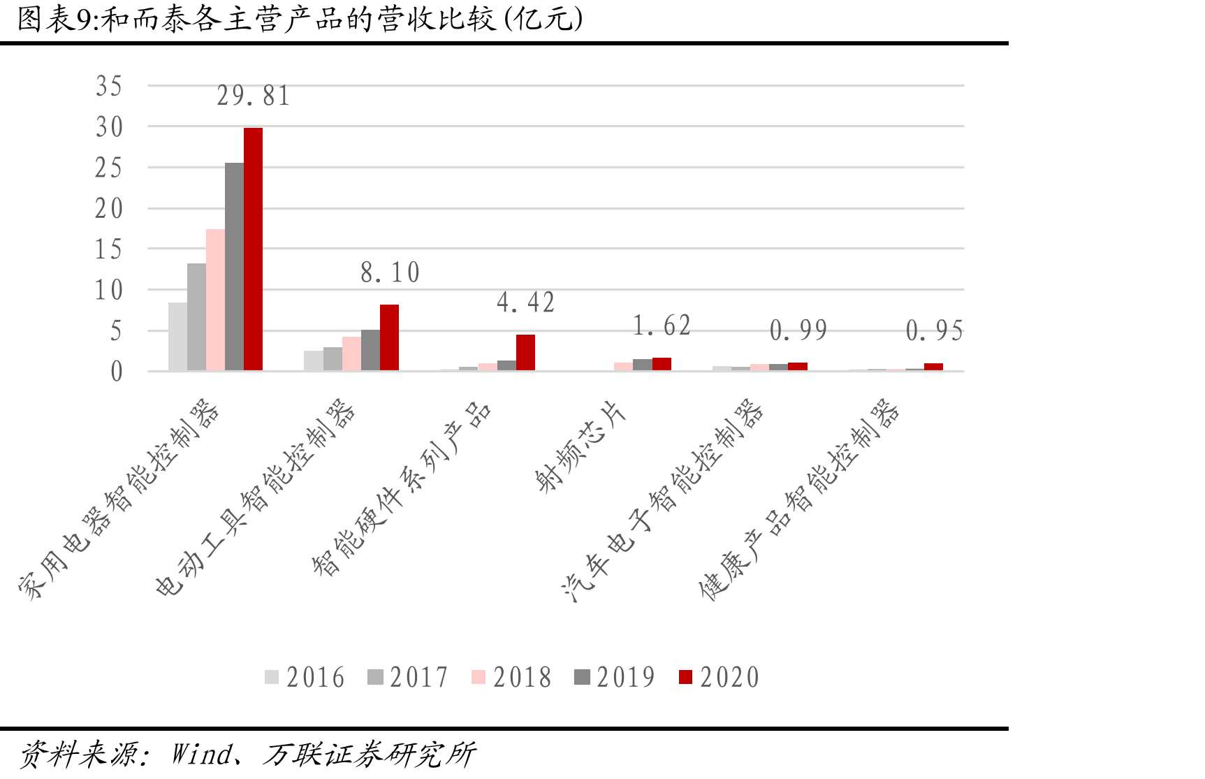 电动工具主要分类_第2页