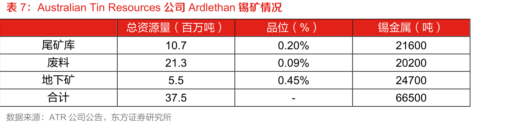 2022年中国精炼锡进口来源（按进口数量）_第2页