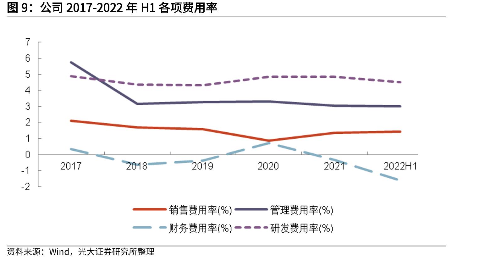 台达电分业务收入（基于年报销售额口径，单位：亿元）_第5页