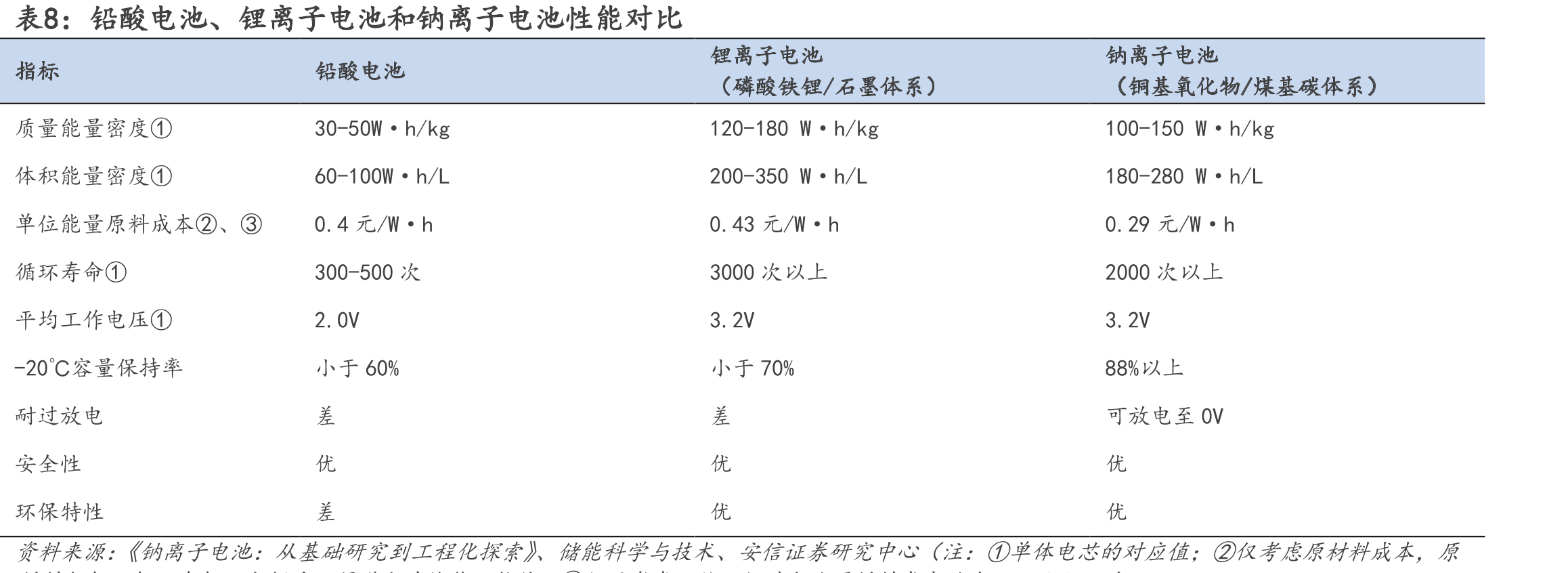 2022年各省无烟煤产量占比（%）_第2页