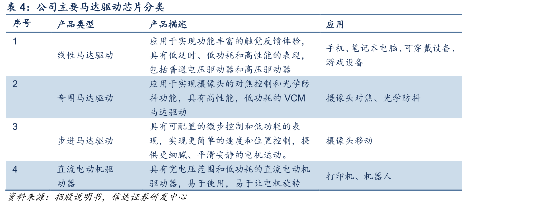 射频前端芯片单价（元）_第5页