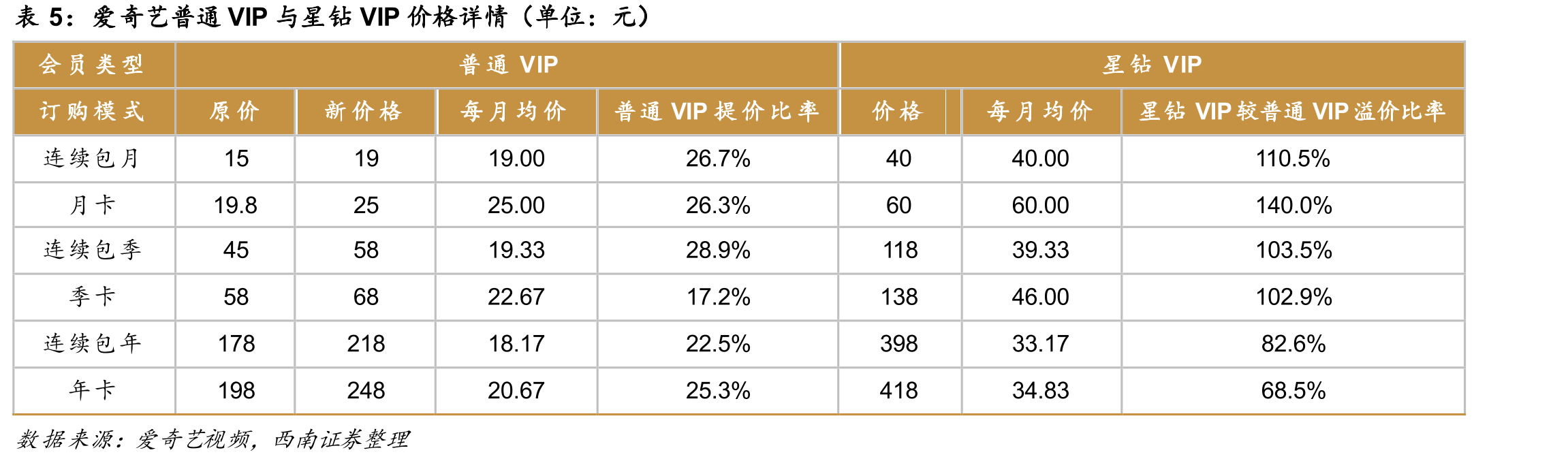 2020年全网综艺正片有效播放量_第4页