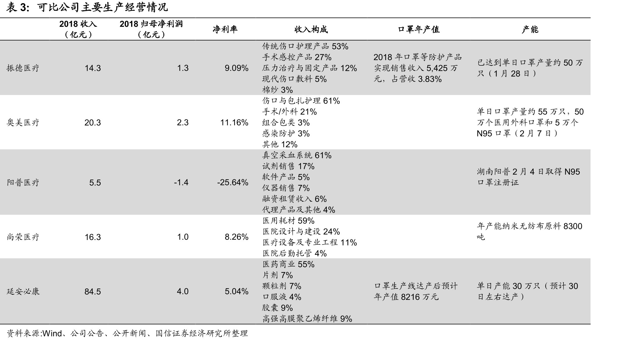 新型冠状病毒感染的肺炎病例累计确诊、疑似、死亡数量_第3页