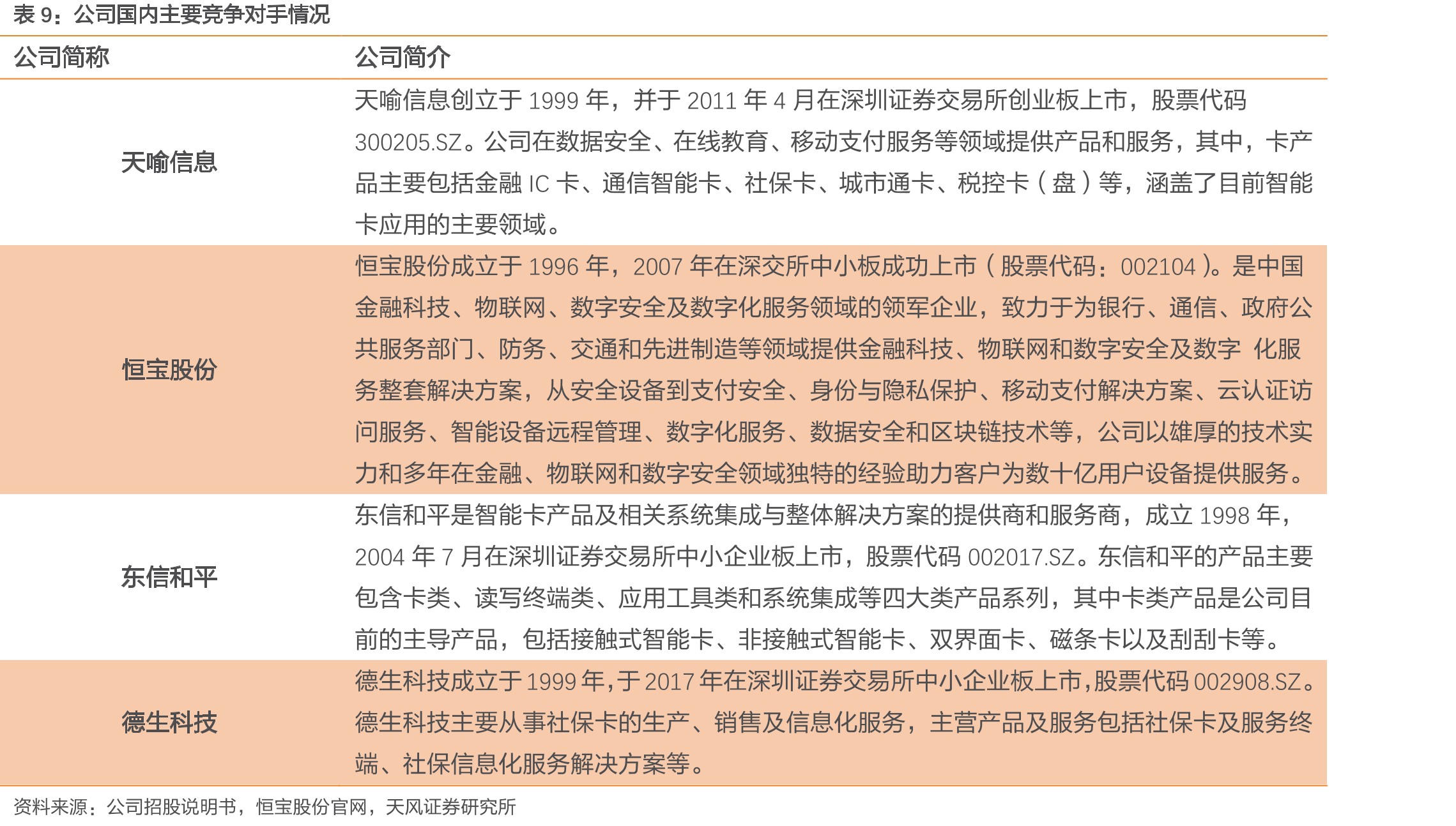 公司为各行业客户提供优质产品与服务_第2页