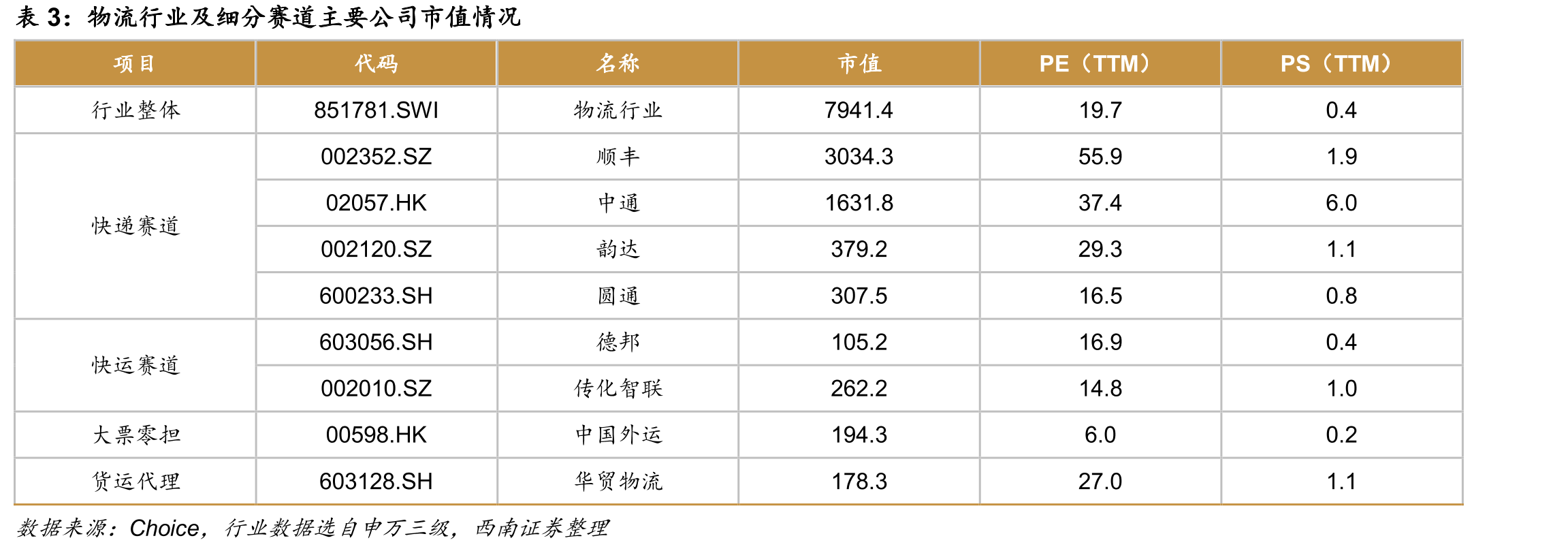 京东物流快消品供应链服务模式_第3页